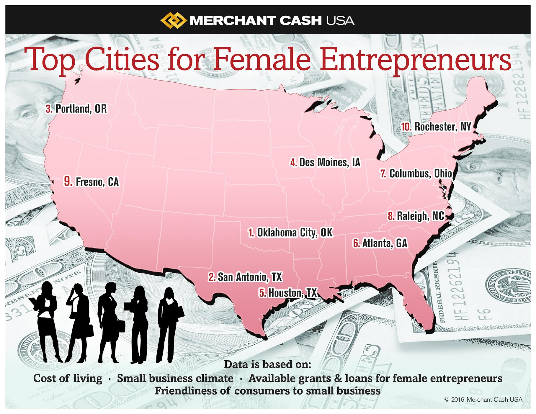 Survey Reveals Best Cities For Female Entrepreneurs 5920